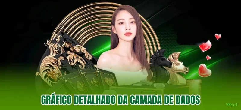 Desempenho do app 98bet em diferentes aparelhos